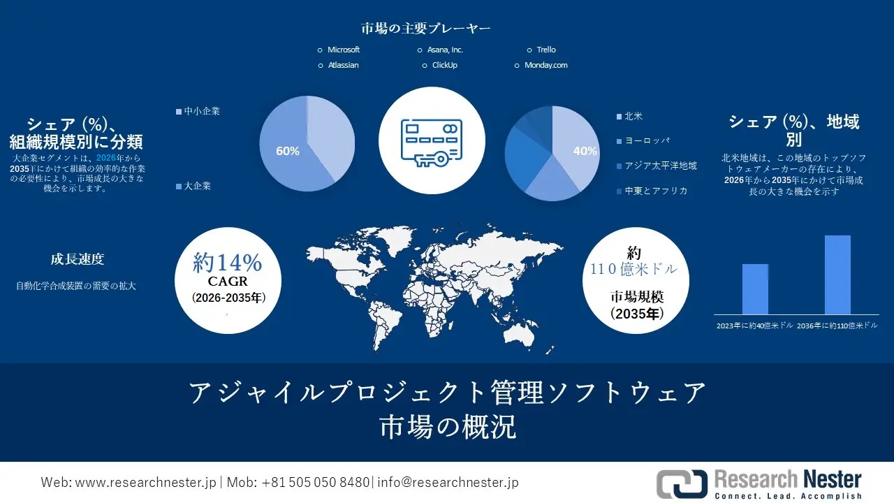 Agile Project Management Software Market